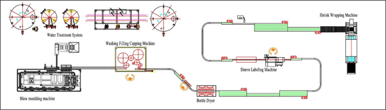Small Energy Drinks Beer Cola Sparkling Water Pop Can Filling Machine for Production Line