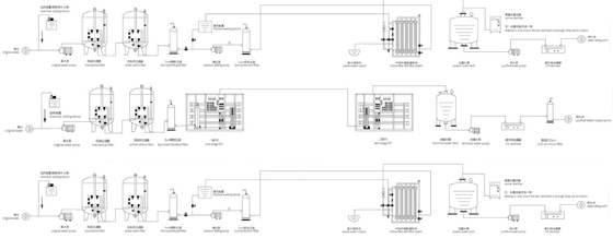 3-5L Bottle Water Filling Line The Ideal Solution for Your Production Needs