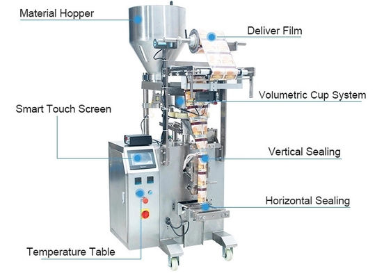 304SS Shampoo Sachet Packing Machine Filling Honey Liquid Food Beverage