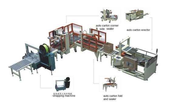 0.8Mpa Corrugated Box Strapping Machine Carton Erector And Sealer