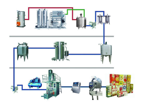 Beverage Brick Aseptic Carton Filling Machine Pneumatic Aluminum Laminated Roll