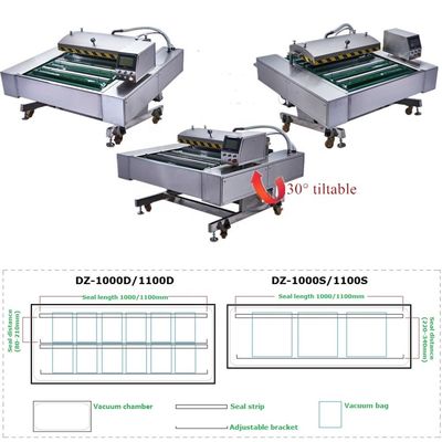 380V Conveyor Vacuum Seal Packing Machine IP65 Grade Automatic Sealing